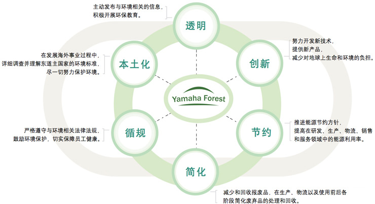 蒙特卡罗474·(中国区)官方网站-Brand Company