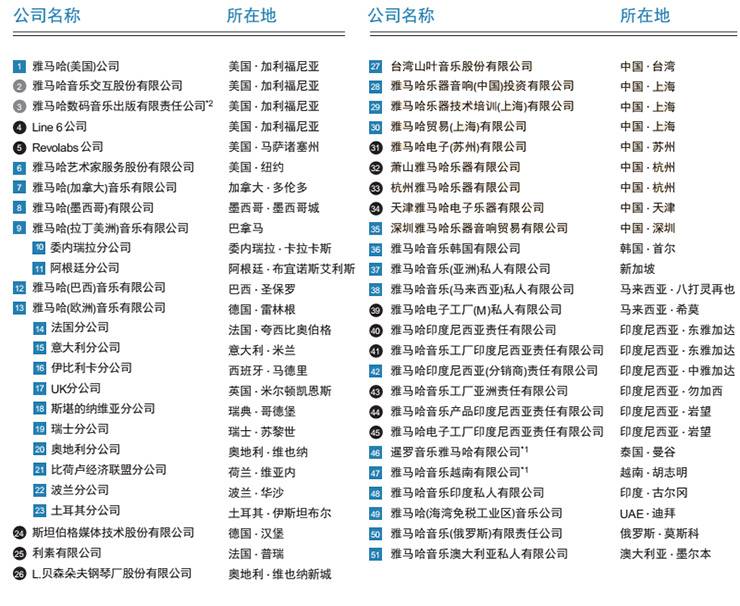 蒙特卡罗474·(中国区)官方网站-Brand Company